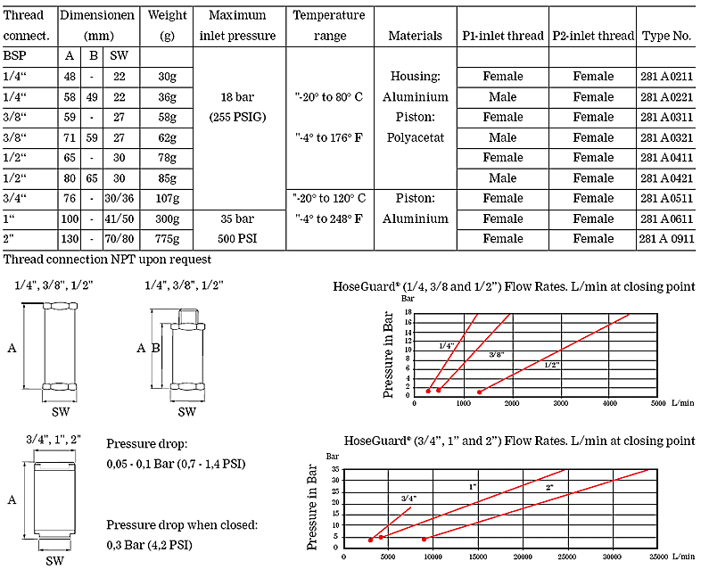 Technical Data specsheet